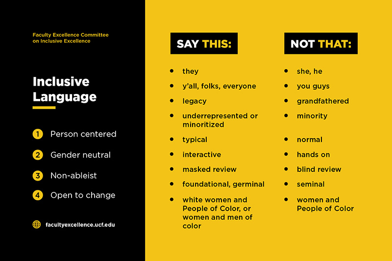 'Say This, Not That' card that reads, "Inclusive Lanuage 1. Person centered, 2. Gender neutral, 3. Non-ableist, 4. Open to change. Say this: they, y'all, folks, everyone, legacy, underrepresented or minoritized, typical, interactive, masked reviewed, foundational, germinal, white women and People of Color, or women and men of color. Not that: she, he, you guys, grandfathered, minority, normal, hands on, blind review, seminal, women and People of Color."